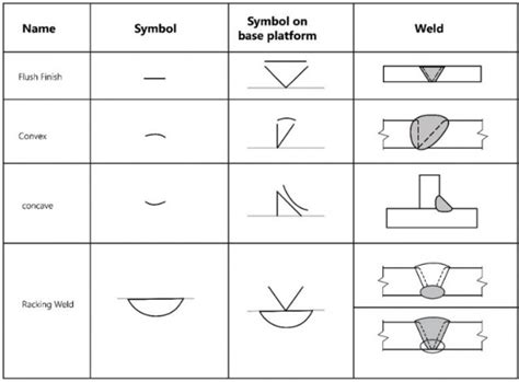 inventor weld bead on sheet metal|welding bead symbol.